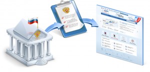 Интернет-портал www.gosuslugi.ru