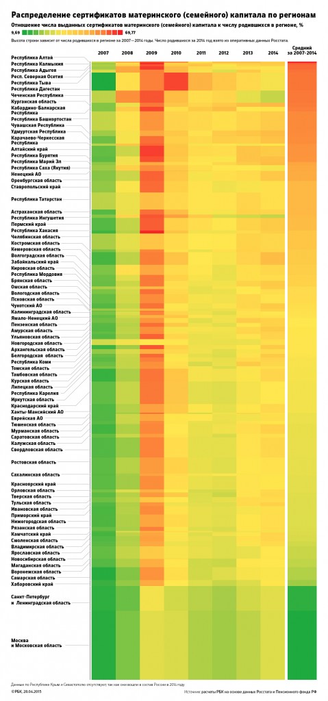 Тепловая карта рождаемости