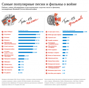 Инфографика