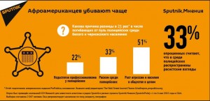 Данные опроса