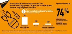 Уничтожение мирного населения нельзя оправдать войной: США должны, как минимум, извиниться перед Японией