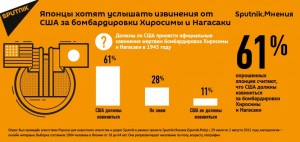 Мнение: США должны, как минимум, извиниться перед Японией