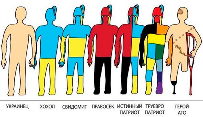 Украинская эволюция