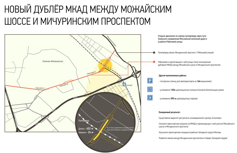 Дублеры мкад проекты