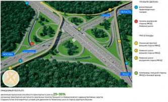 Развязка на пересечение МКАД и Ленинского проспекта