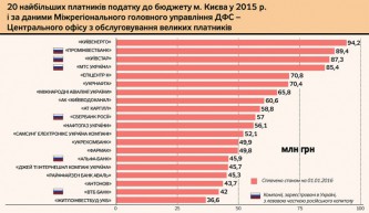 Российские налогоплательщики Украины