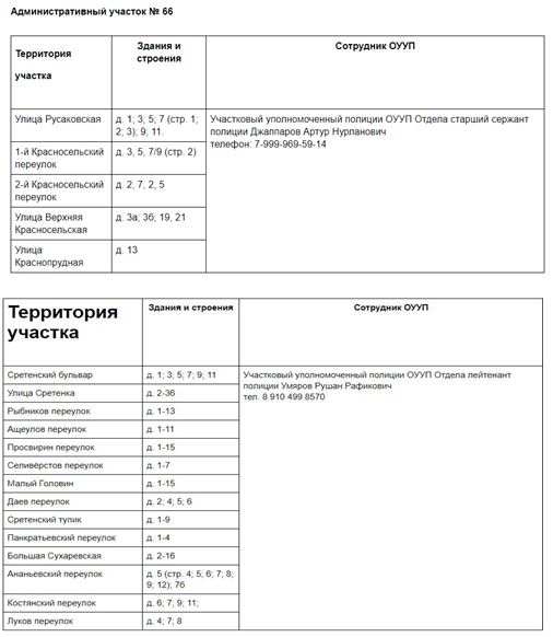 Секрет янтаря найти образец о 21 ogse